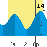 Kake tide chart for Friday, June 14, 2024