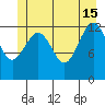 Kake tide chart for Saturday, June 15, 2024