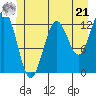 Kake tide chart for Friday, June 21, 2024