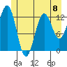Kake tide chart for Saturday, June 8, 2024