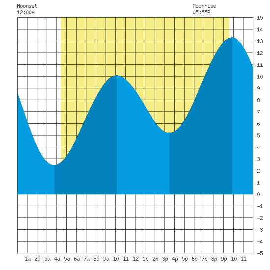 Kake tide chart for Tuesday, July 16, 2024