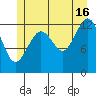 Kake tide chart for Tuesday, July 16, 2024