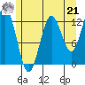 Kake tide chart for Sunday, July 21, 2024
