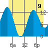 Kake tide chart for Tuesday, July 9, 2024