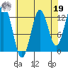 Kake tide chart for Monday, August 19, 2024