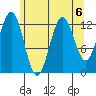 Kake tide chart for Tuesday, August 6, 2024