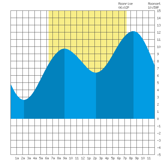 Kake tide chart for Thursday, September 12, 2024