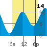 Kake tide chart for Saturday, September 14, 2024