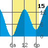 Kake tide chart for Sunday, September 15, 2024