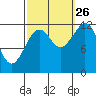 Kake tide chart for Thursday, September 26, 2024