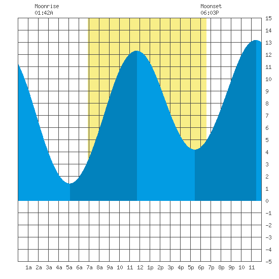 Kake tide chart for Saturday, September 28, 2024