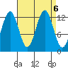 Kake tide chart for Friday, September 6, 2024