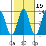 Kake tide chart for Tuesday, October 15, 2024