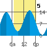 Kake tide chart for Saturday, October 5, 2024
