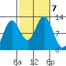 Kake tide chart for Monday, October 7, 2024