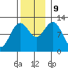 Kake tide chart for Saturday, November 9, 2024