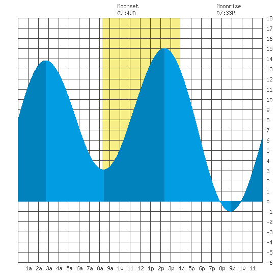 Kake tide chart for Thursday, January 16, 2025