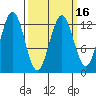 Kake tide chart for Sunday, March 16, 2025