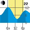 Kake tide chart for Saturday, March 22, 2025