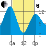 Kake tide chart for Thursday, March 6, 2025