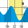 Kake tide chart for Sunday, March 9, 2025