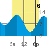 Kake tide chart for Sunday, April 6, 2025