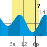 Kake tide chart for Monday, April 7, 2025