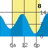 Kake tide chart for Tuesday, April 8, 2025