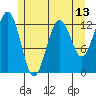 Kake tide chart for Tuesday, May 13, 2025