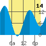 Kake tide chart for Wednesday, May 14, 2025