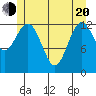 Kake tide chart for Tuesday, May 20, 2025