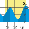Kake tide chart for Wednesday, May 21, 2025