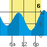 Kake tide chart for Tuesday, May 6, 2025