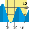Kake tide chart for Thursday, June 12, 2025