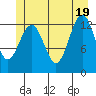 Kake tide chart for Thursday, June 19, 2025