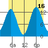 Kake tide chart for Wednesday, July 16, 2025