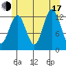 Kake tide chart for Thursday, July 17, 2025