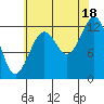 Kake tide chart for Monday, August 18, 2025