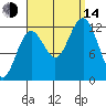 Kake tide chart for Sunday, September 14, 2025
