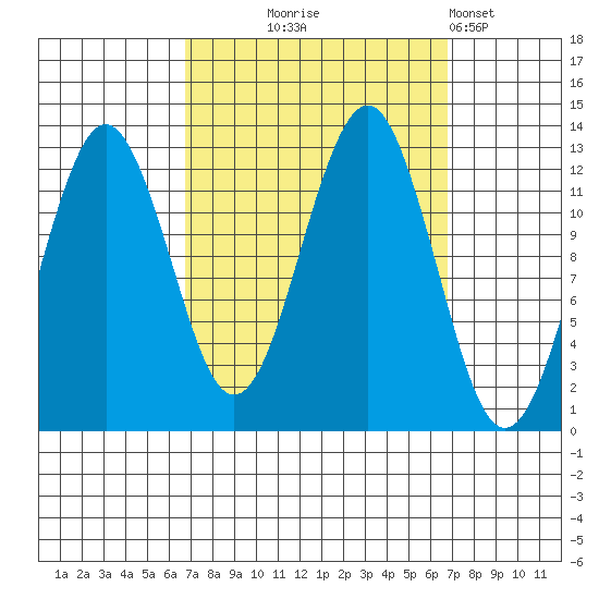 Kake tide chart for Wednesday, September 24, 2025