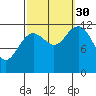 Kake tide chart for Tuesday, September 30, 2025