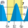 Kake tide chart for Sunday, September 7, 2025