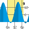 Kake tide chart for Tuesday, September 9, 2025