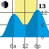 Kake tide chart for Monday, October 13, 2025