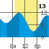 Kake tide chart for Friday, March 13, 2026