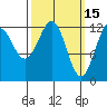 Kake tide chart for Sunday, March 15, 2026