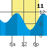Kake tide chart for Saturday, April 11, 2026