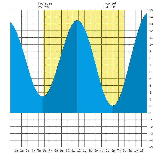 Kake tide chart for Tuesday, April 14, 2026