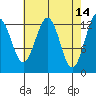 Kake tide chart for Tuesday, April 14, 2026