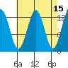 Kake tide chart for Wednesday, April 15, 2026